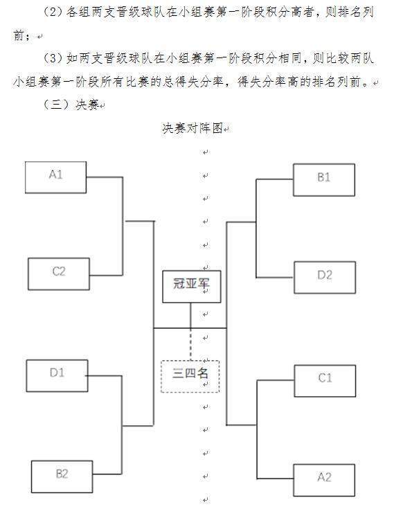 会发布第二, 部则每队不, 可以从青年 会发布第二, 部则每队不, 可以从青年