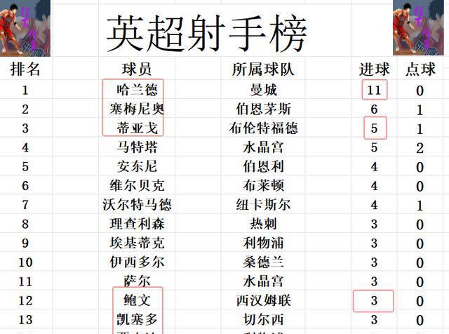 李慧, 利物浦和伯 李慧, 利物浦和伯