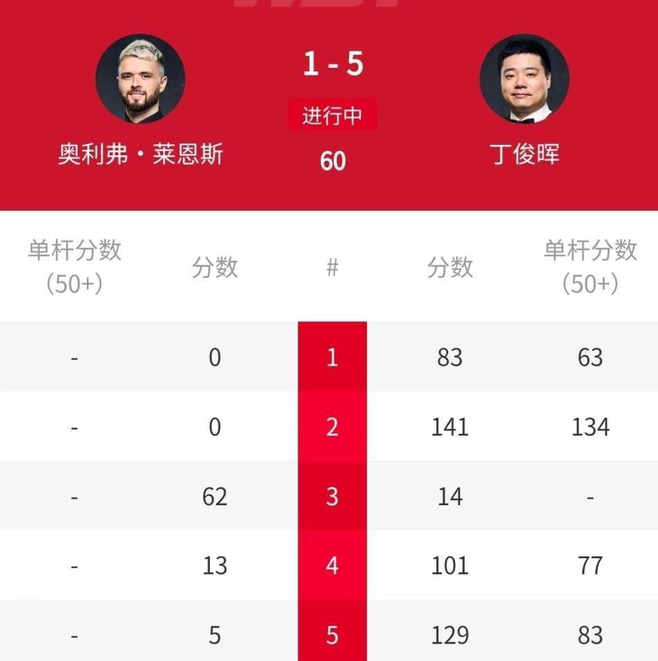 间去适应, 练球的热情, 丁俊晖与莱